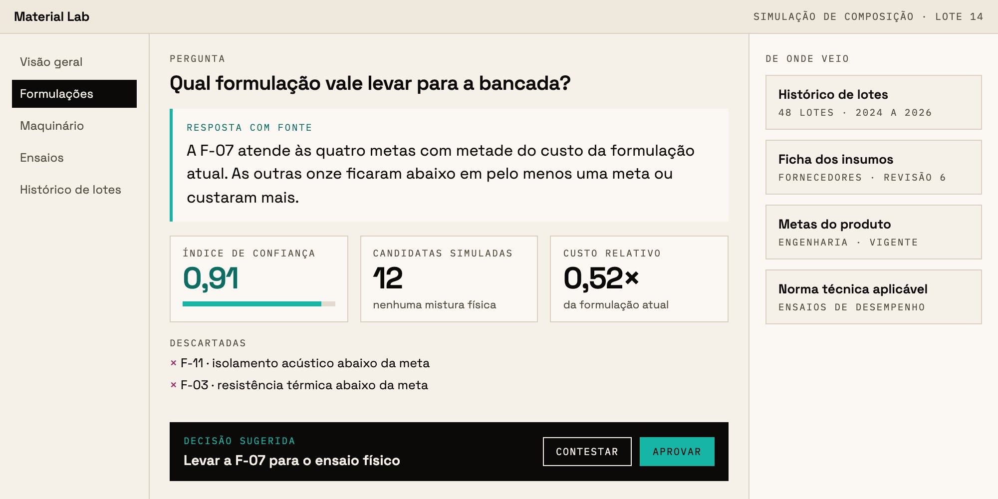 Tela do Material Lab: a pergunta sobre qual formulação levar para a bancada, as candidatas simuladas contra as metas, a recomendada com índice de confiança, de onde vêm as evidências e a decisão para aprovar.